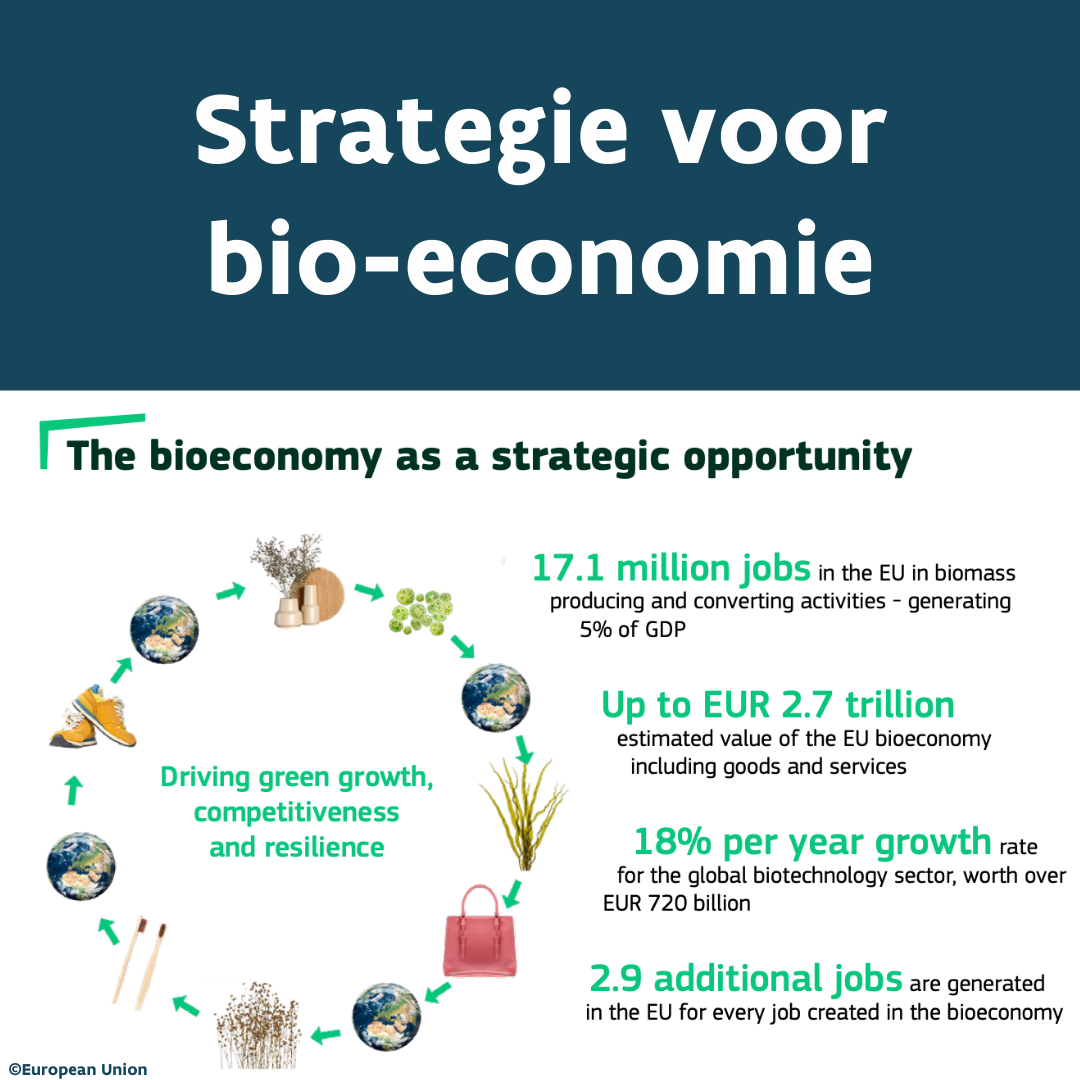 Nieuwe koers voor sterke en duurzame bio-economie