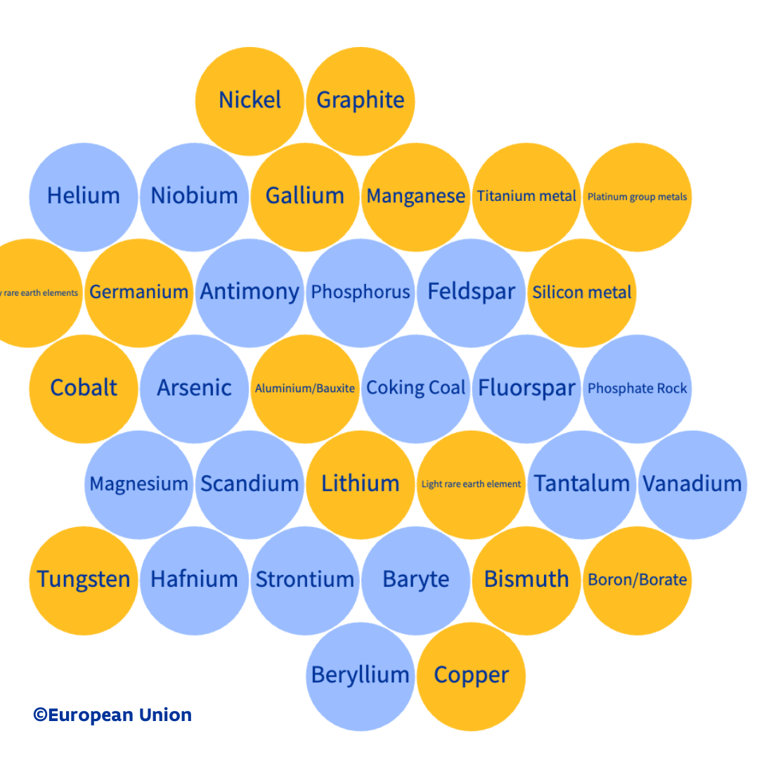 Critical Raw Materials Act